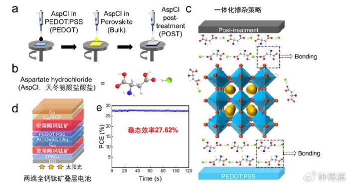 太阳能：小面积钙钛矿晶硅叠层电池效率超30%已获第三方认证