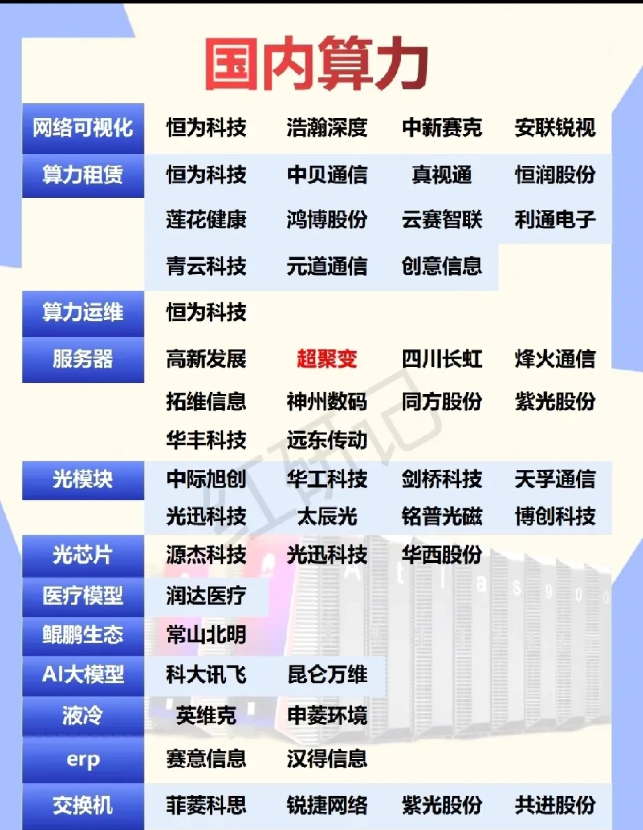 机构：看好算力产业链投资机会