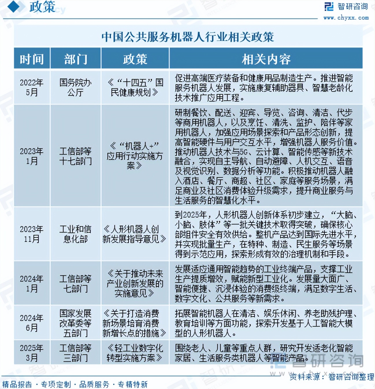 人保服务,人保伴您前行_2026年工商业储能行业市场深度调研及发展前景预测