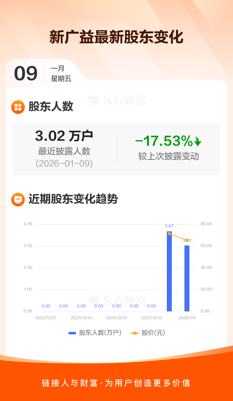 浩物股份：截至2026年1月9日股东户数为25,266户