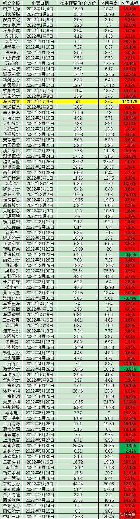 精达股份(600577.SH)：不提前赎回“精达转债”