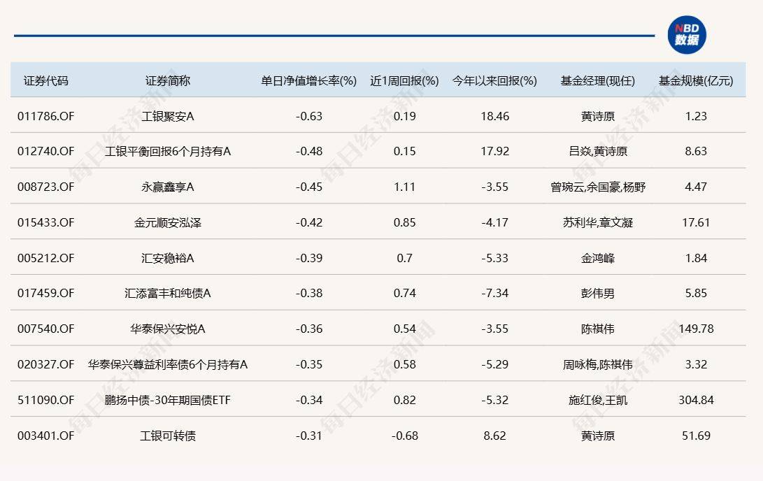 收评：沪指涨逾1%，北证50指数涨超5%，全A成交额创历史新高