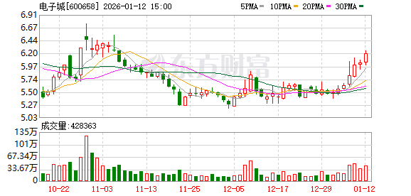 联发股份：截至2026年1月9日股东数为19,301户