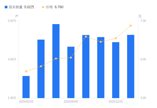联发股份：截至2026年1月9日股东数为19,301户