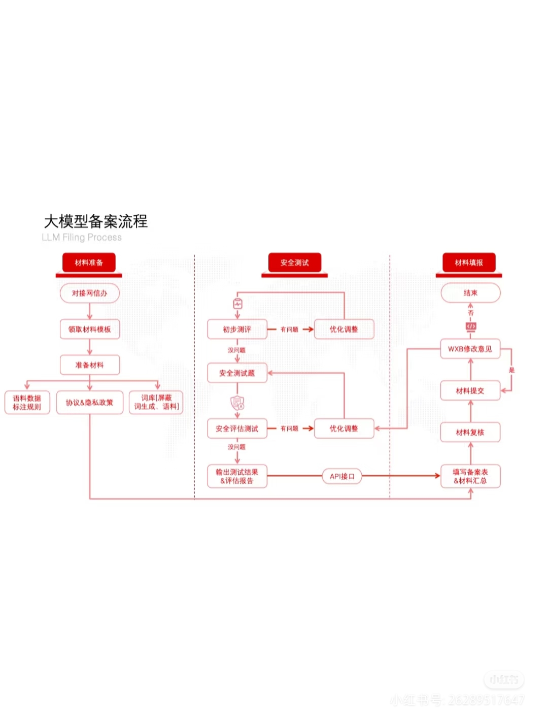 748款生成式人工智能服务完成备案