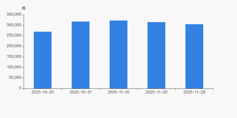 中山公用：截至2025年12月31日股东户数47,849户
