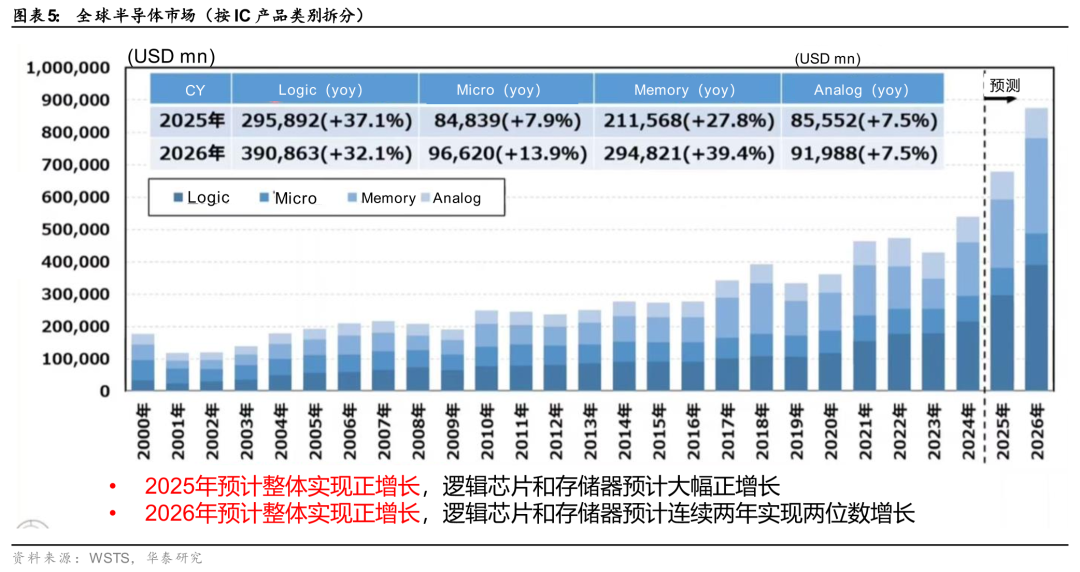 2026-2030年中国云计算行业：在软件国产化浪潮中，把握SaaS与平台生态的领军者_人保服务 ,拥有“如意行”驾乘险，出行更顺畅！