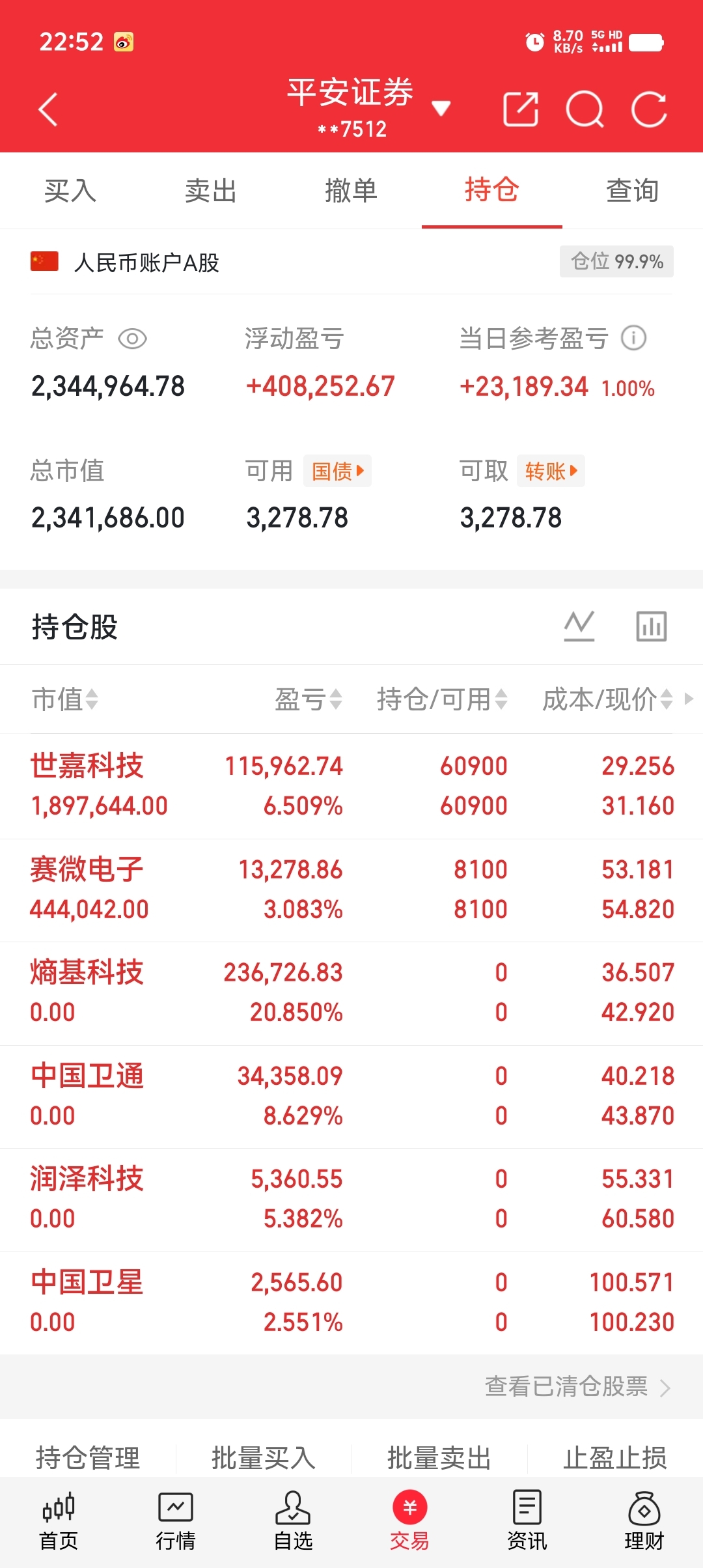 *ST股连续涨停背后退市风险高悬 投资者应理性参与投资