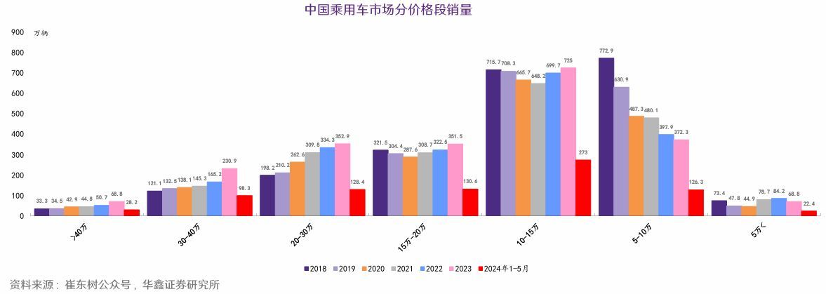 2026电子管产业：全球高端音频市场持续扩容下的稀缺性投资机遇_保险有温度,人保伴您前行