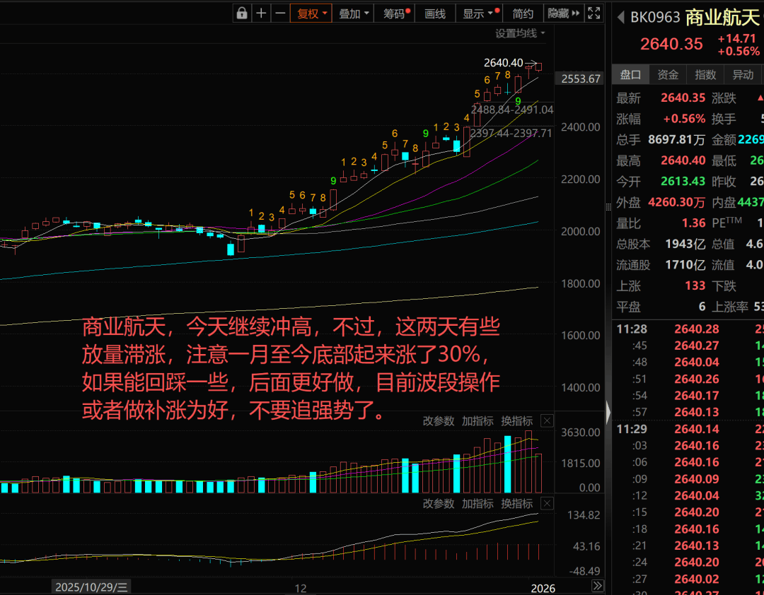 午评：沪指跌0.03% 医疗服务板块表现亮眼