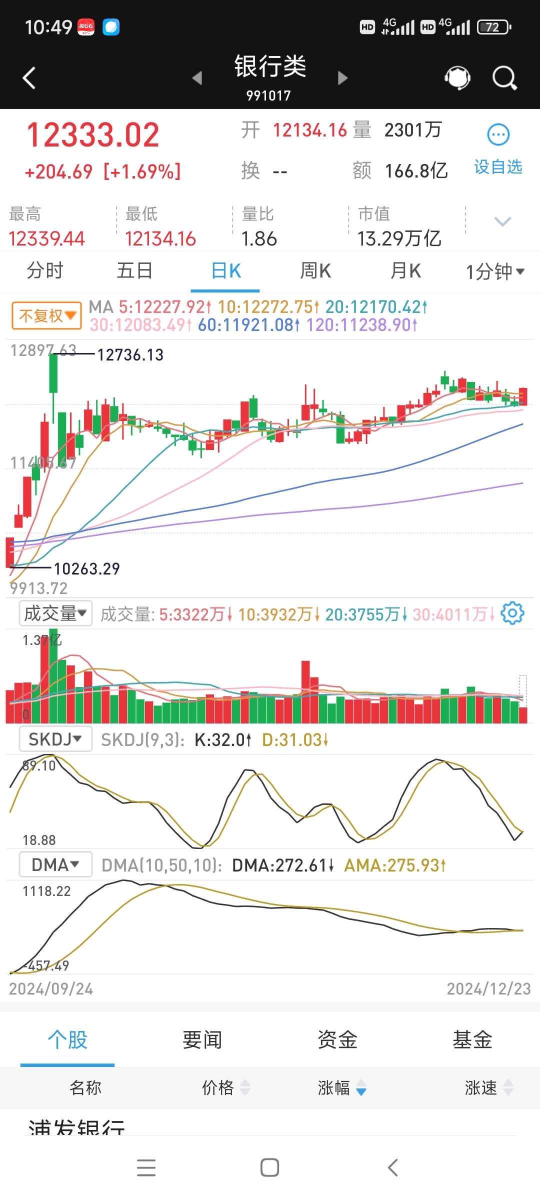 金银价格强势拉涨 相关ETF规模大增 银行“上新”挂钩黄金结构性存款