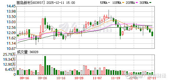 东杰智能：截至1月10日股东人数为29578