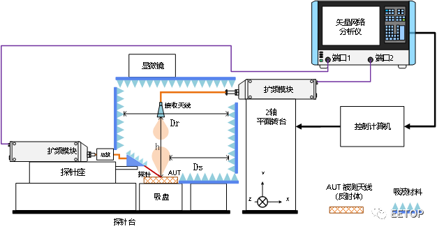 电连技术：聚焦射频芯片与毫米波通信领域