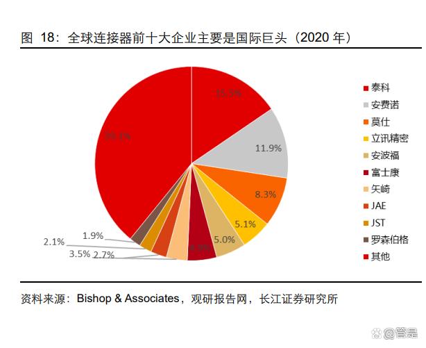 电连技术：聚焦射频芯片与毫米波通信领域