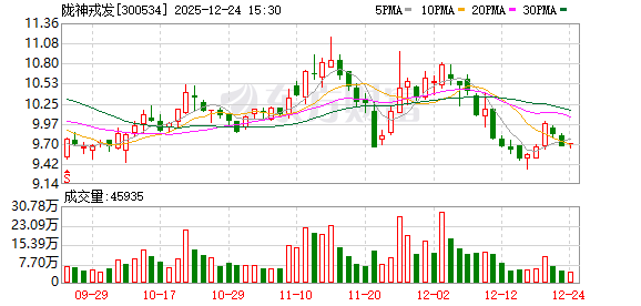 东杰智能：截至1月10日股东人数为29578