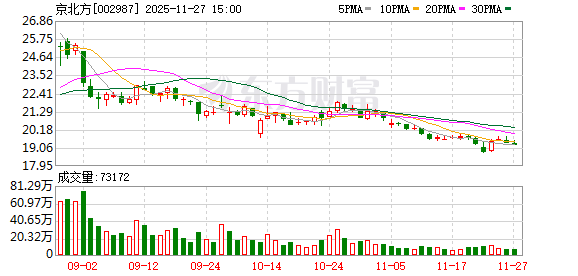 东杰智能：截至1月10日股东人数为29578