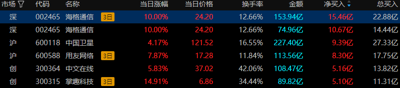 航天彩虹1月13日龙虎榜数据
