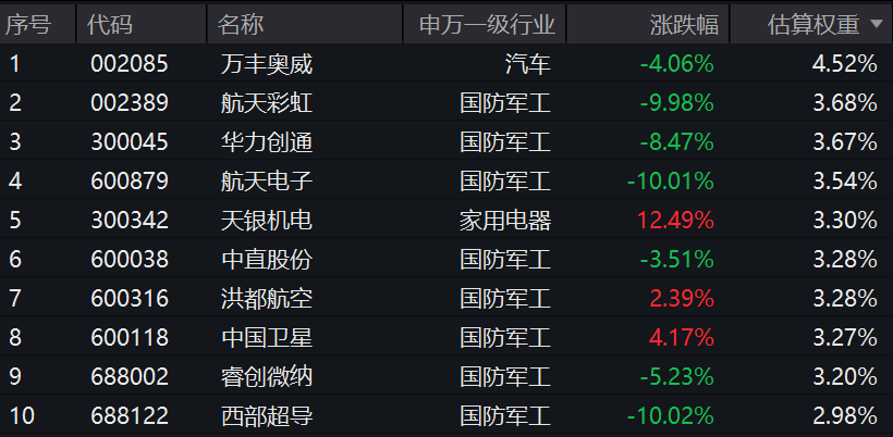 航天彩虹1月13日龙虎榜数据
