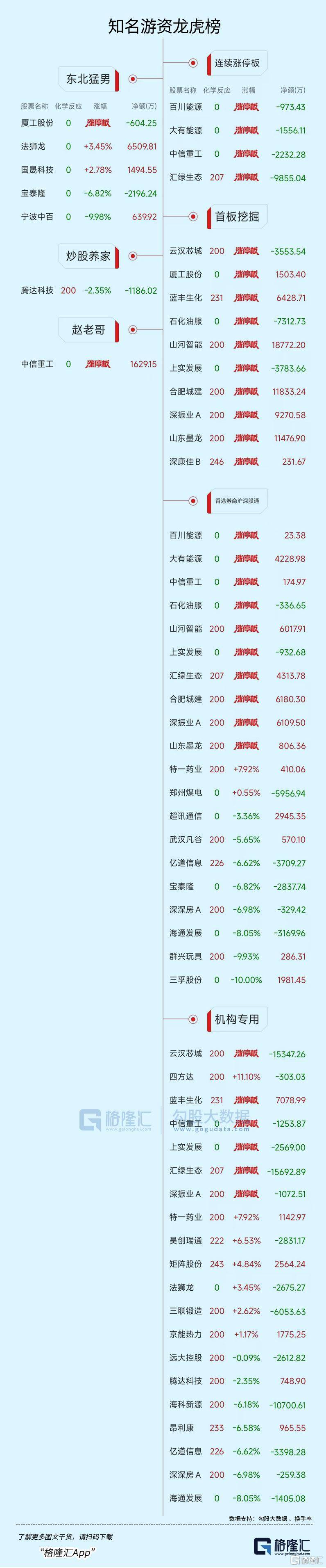 航天电子跌停，沪股通龙虎榜上净卖出2367.56万元