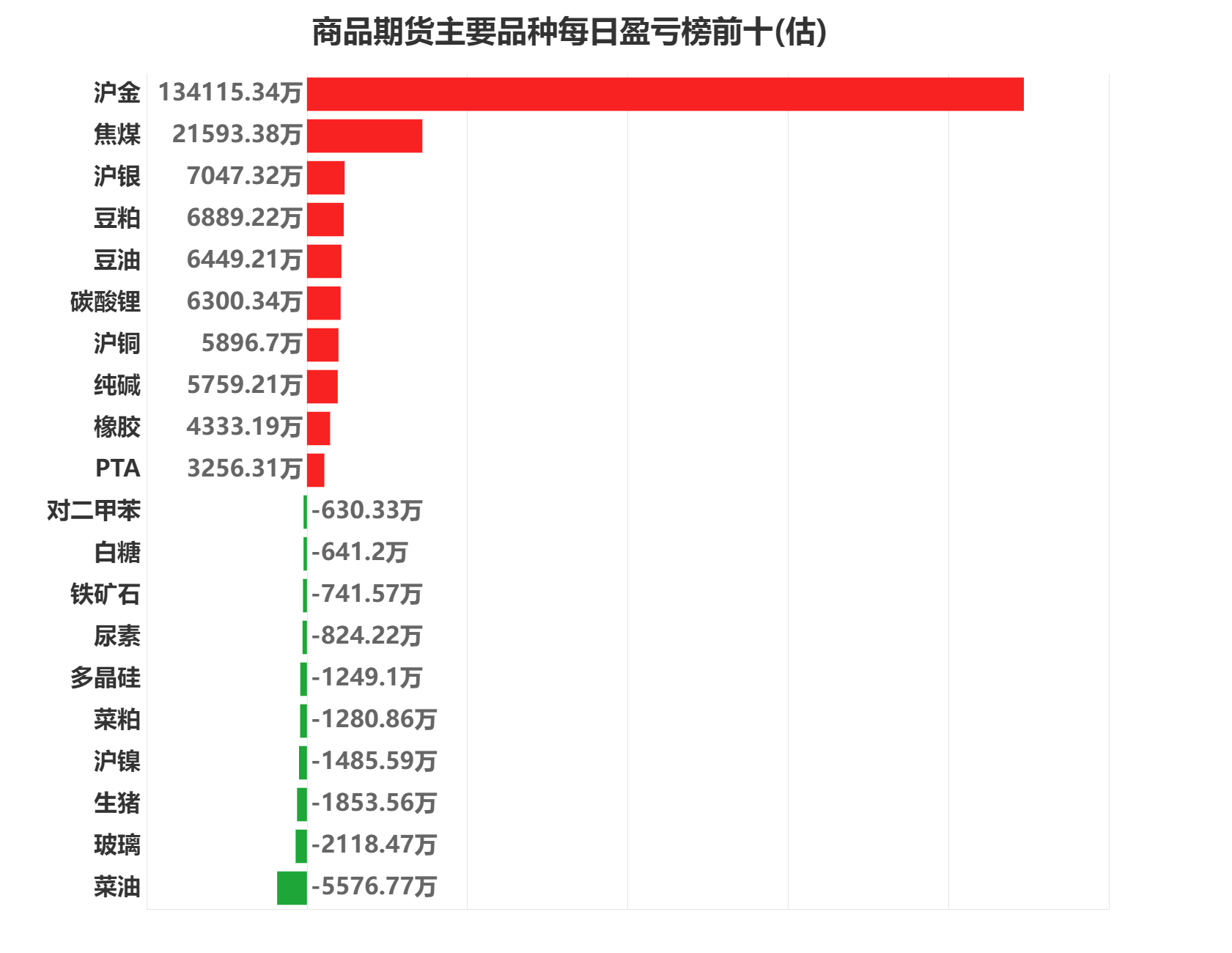 航天电子跌停，沪股通龙虎榜上净卖出2367.56万元
