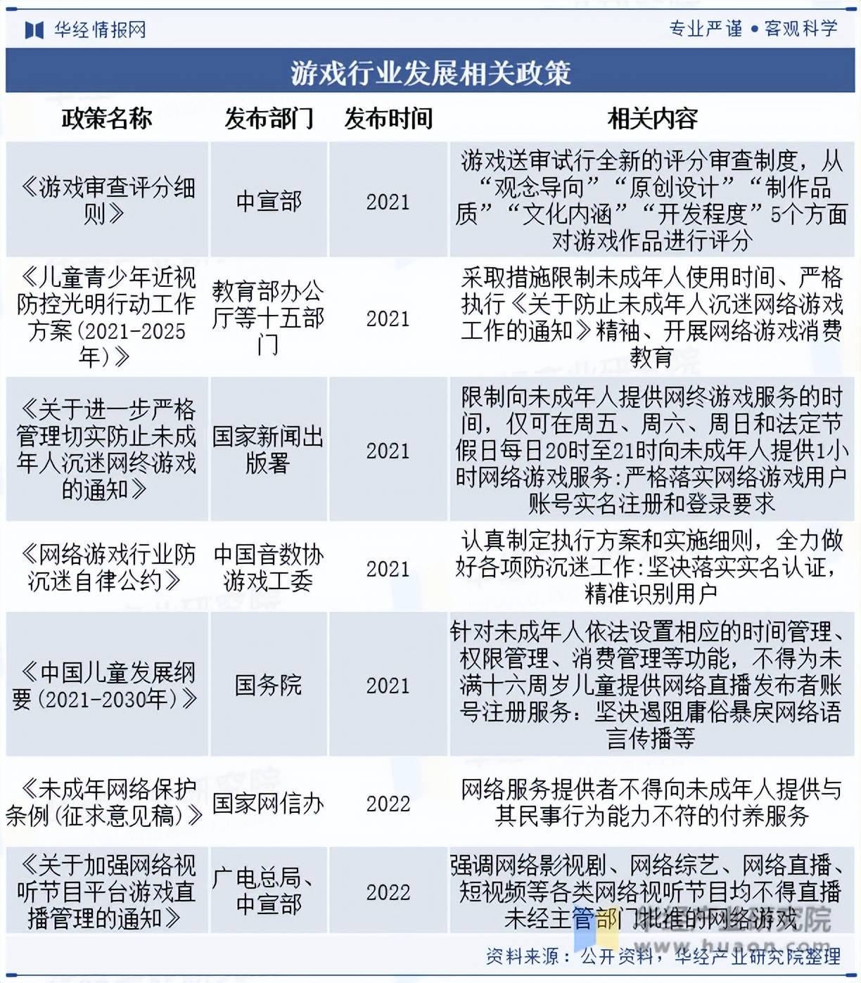 2025年国内游戏行业 销售收入超3500亿创新高