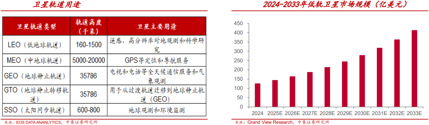 人保车险,人保护你周全_2026-2030年中国商业航天行业深度调研与发展前景预测分析
