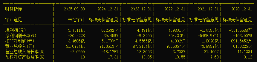 模塑科技大宗交易成交420.00万元