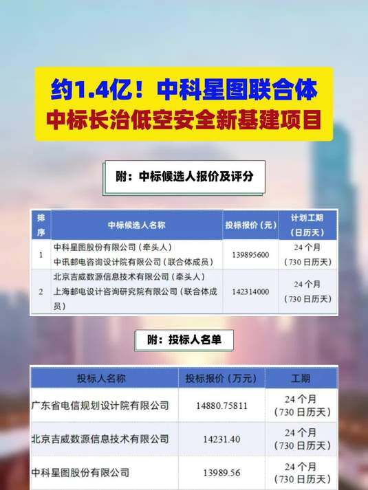 中科星图1月13日龙虎榜数据