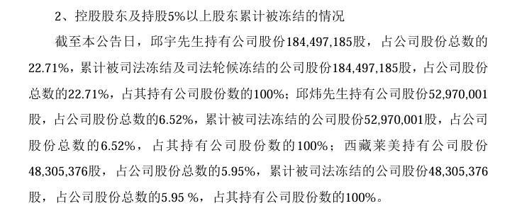 被法院限高，公司股权被拍卖，影视大佬年关遭“暴击”