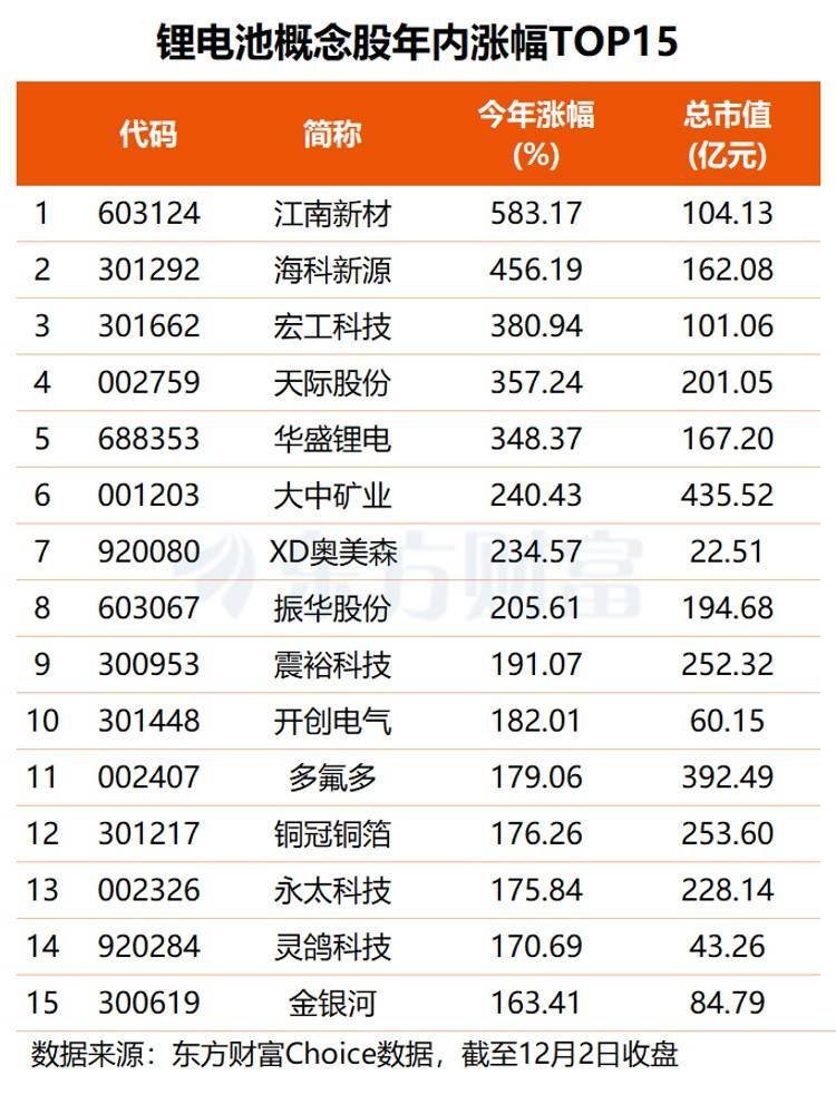 磷酸铁锂厂商新年掀起涨价潮