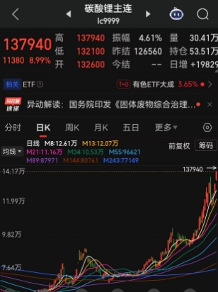 磷酸铁锂厂商新年掀起涨价潮