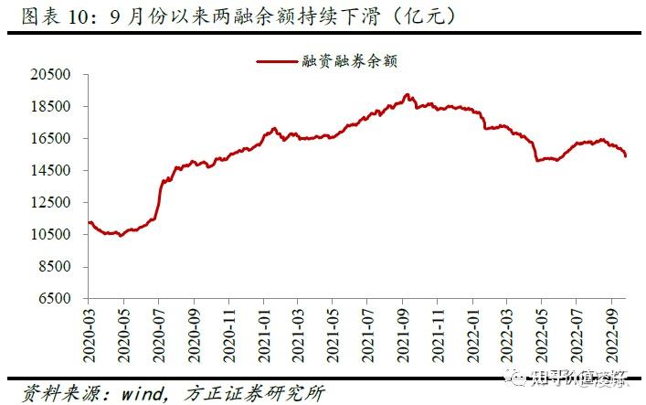 沪深北交易所提高融资保证金比例