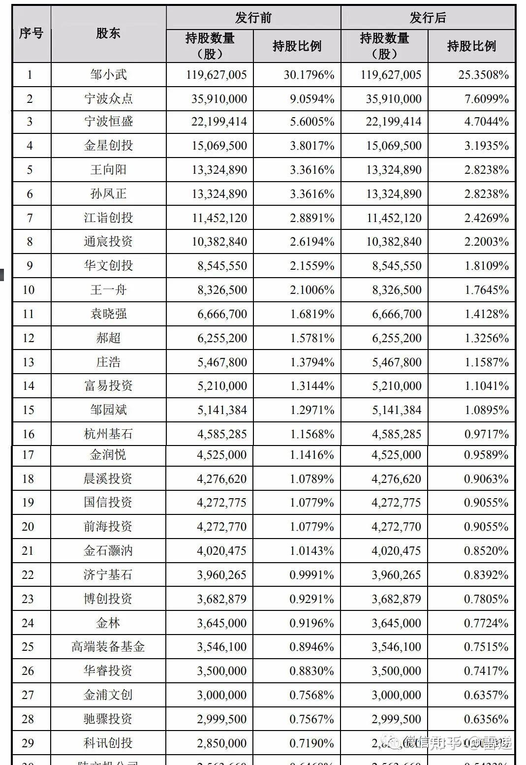 高特电子首发获深交所上市委会议通过