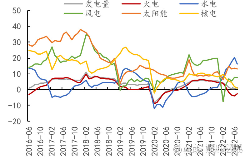 天风证券：电改加速推进，火电调节性价值有望更好地得到体现