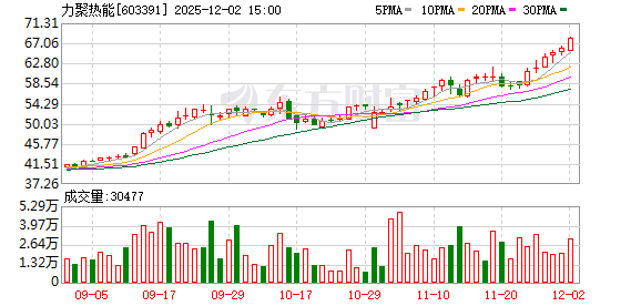 锋尚文化：截至12月31日股东人数为13,715人
