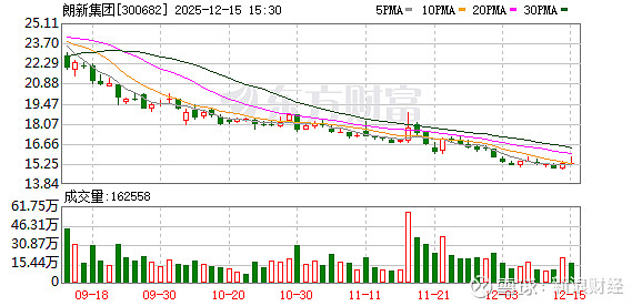 锋尚文化：截至12月31日股东人数为13,715人