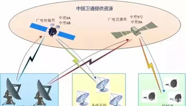 数码视讯：卫星通信加密方案应用于中星9号、中星6D