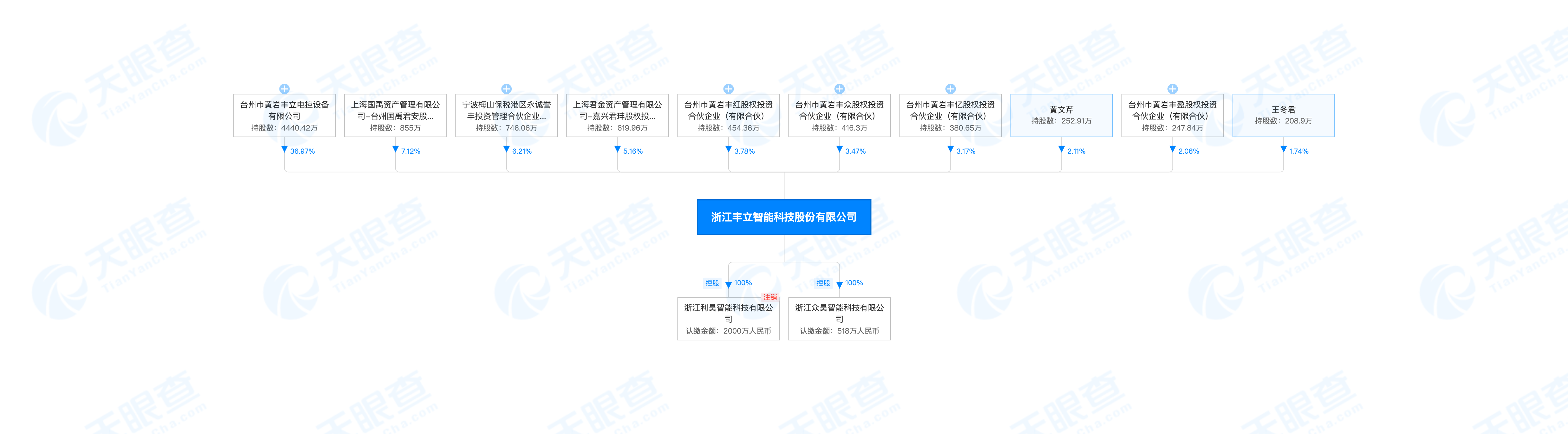慧谷新材创业板IPO通过上市委会议 专注于高分子材料领域