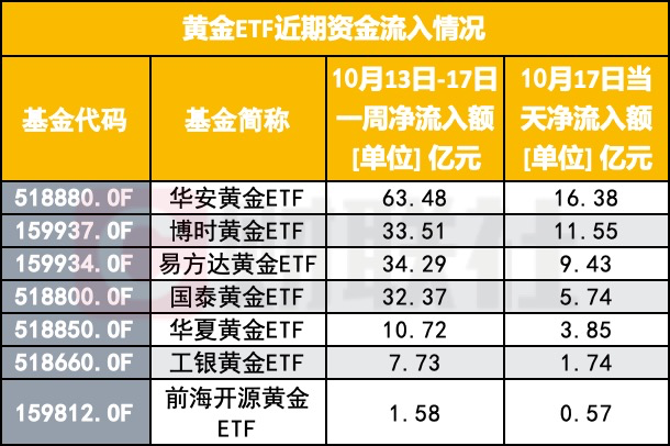 持续“吸金” 科技方向ETF规模大增