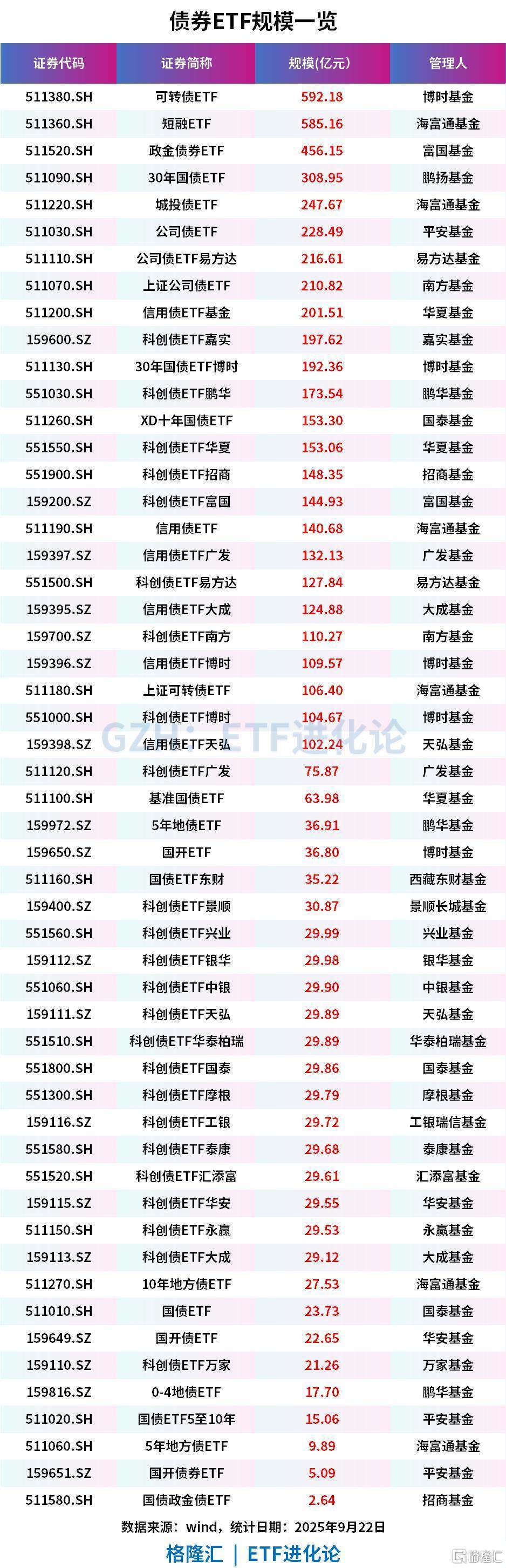 持续“吸金” 科技方向ETF规模大增