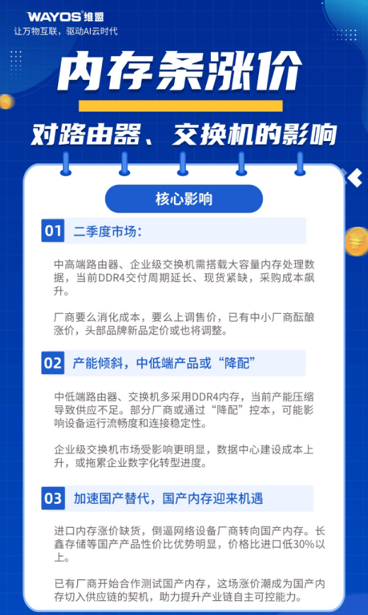 内存、金属、电池涨价潮共振 车企打响供应链成本“防御战”