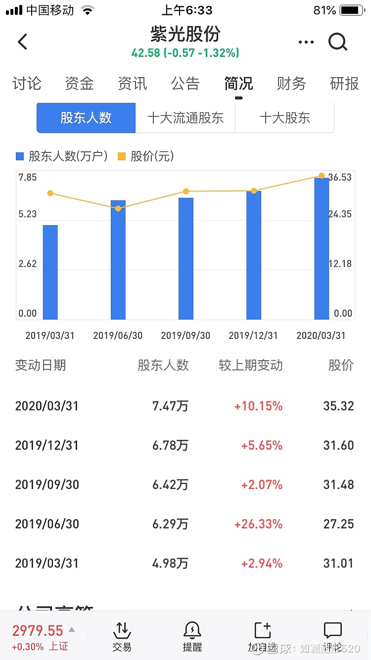 星网锐捷：股价受多种复杂因素综合影响