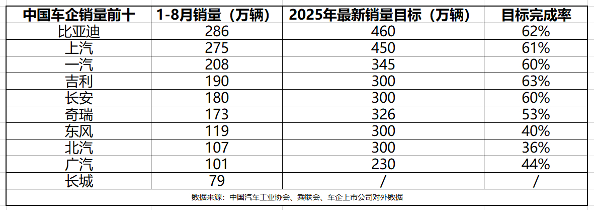 2025汽车行业年鉴|安全篇：从“参数追逐”到“价值回归”