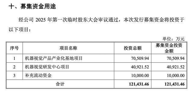 电科蓝天科创板IPO提交注册 拟募资15亿元