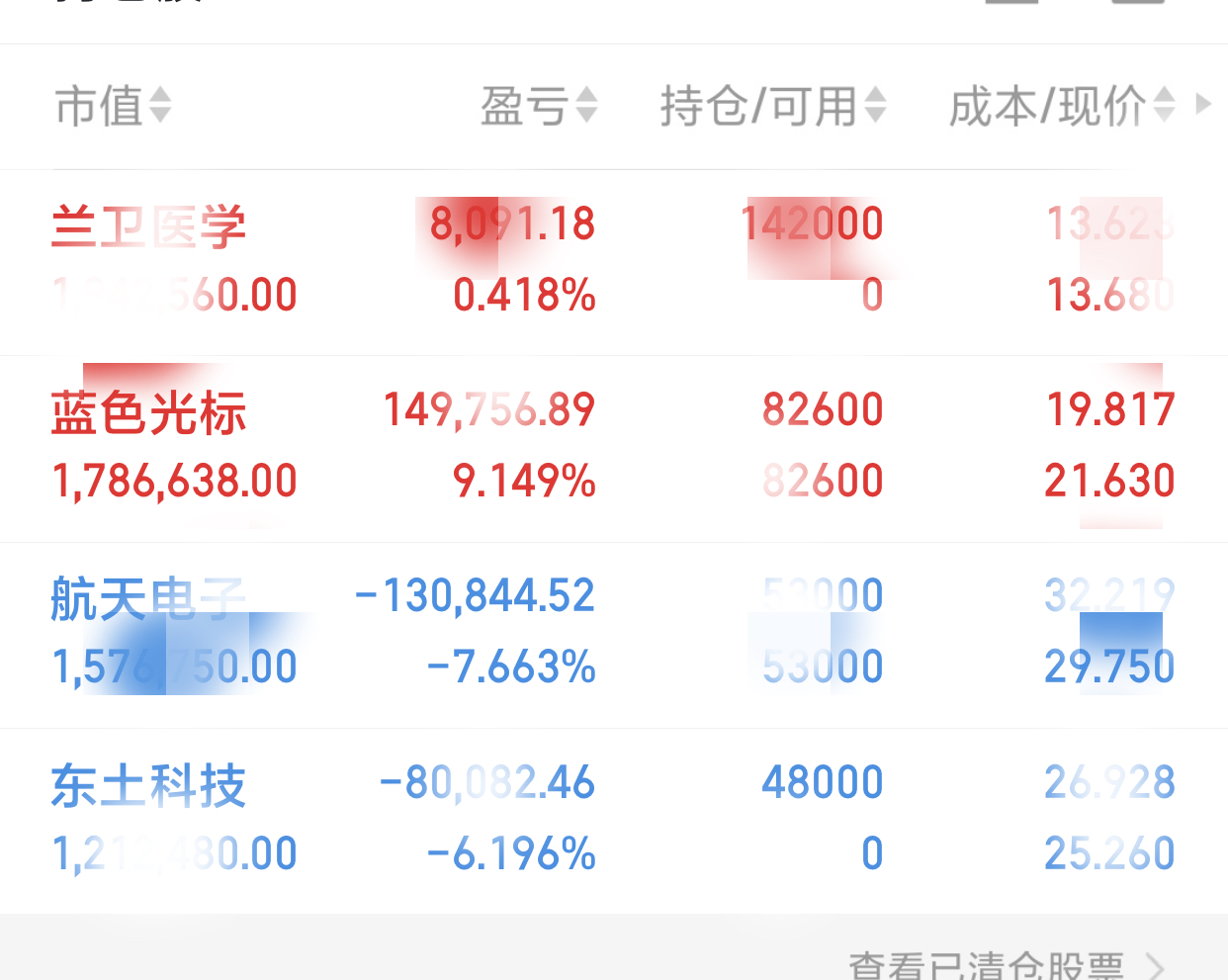国际医学：持有平阳融泰高德17.5439%股权