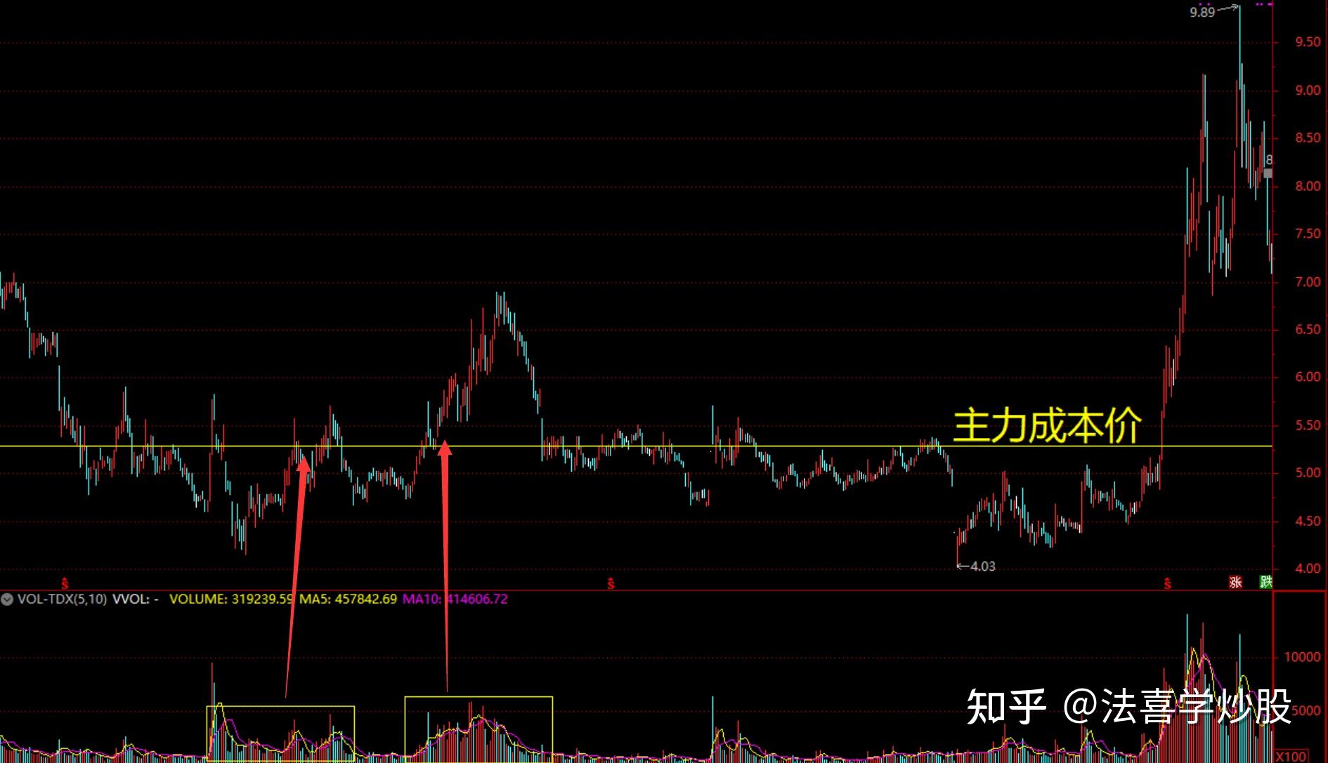 海森药业最新股东户数环比下降5.45% 筹码趋向集中