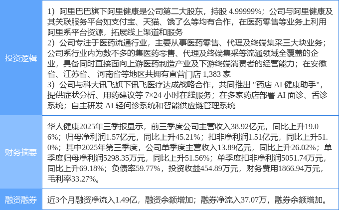 华人健康1月14日龙虎榜数据