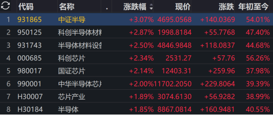 670亿芯片巨头，公布收购半导体预案！今天复牌