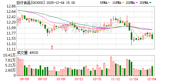 公元股份：截至2026年1月9日股东人数为33872人