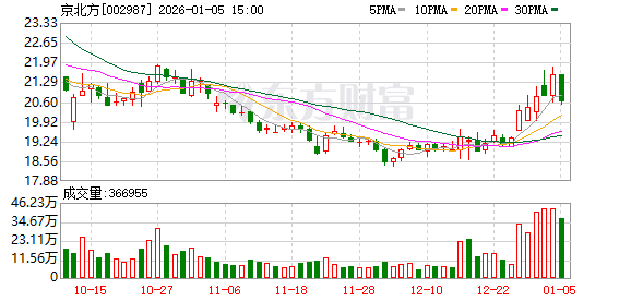公元股份：截至2026年1月9日股东人数为33872人